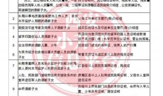 初中毕业生登记表