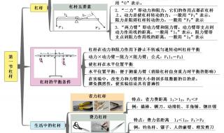 初二物理下册知识点