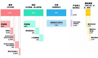 世界大学声誉排行榜