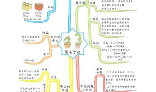 初一数学上册知识点