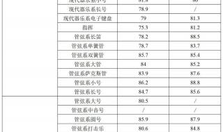 广东本科线2023分数线