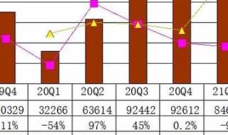 怪兽充电一年亏了4个亿