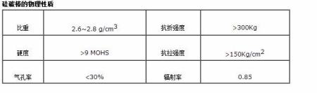 硅碳棒生产厂家排名 硅碳棒厂家